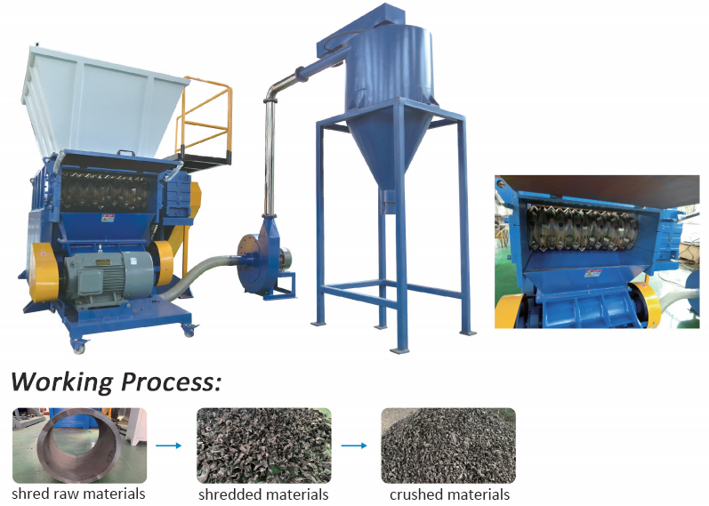 измельчение и дробление машины 介绍