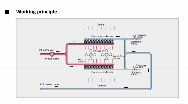 working principle Принцип работы