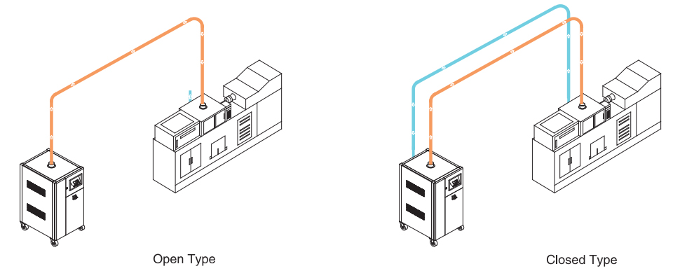 плесень осушивающей сушилку DI