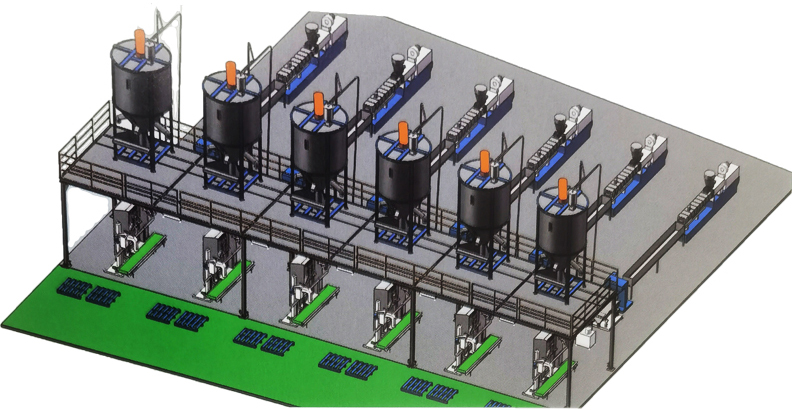 输送-均化-称重包装生产线 输送-均化-称重包装生产线