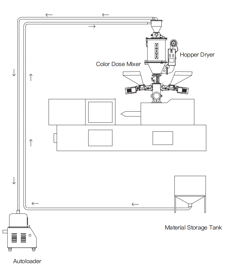 одноцветная доза миксер DI