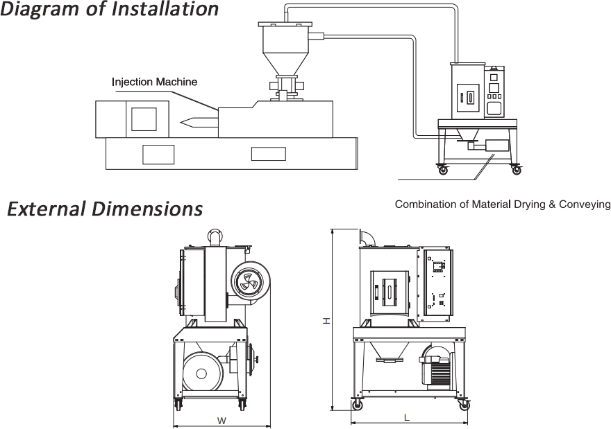 сушка и передача