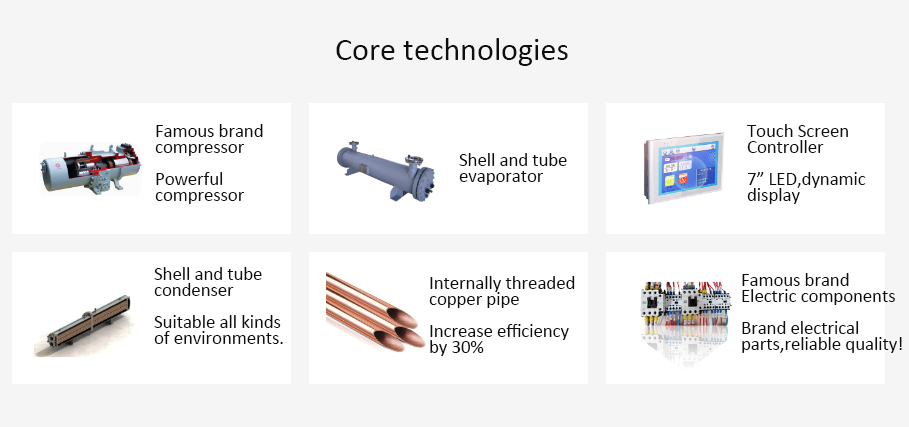 4.核心技术:壳管蒸发冷凝 4. 核心技术:壳管蒸发冷凝
