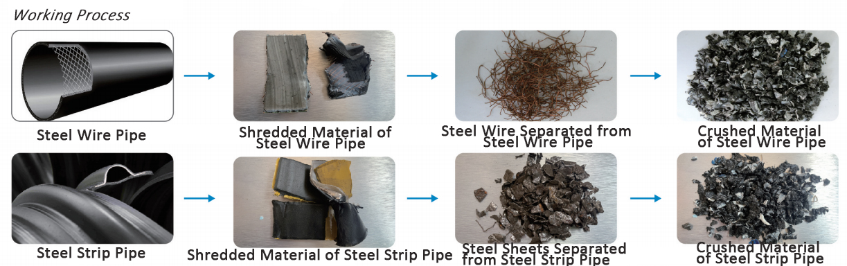 разделяющая машина 工作流程