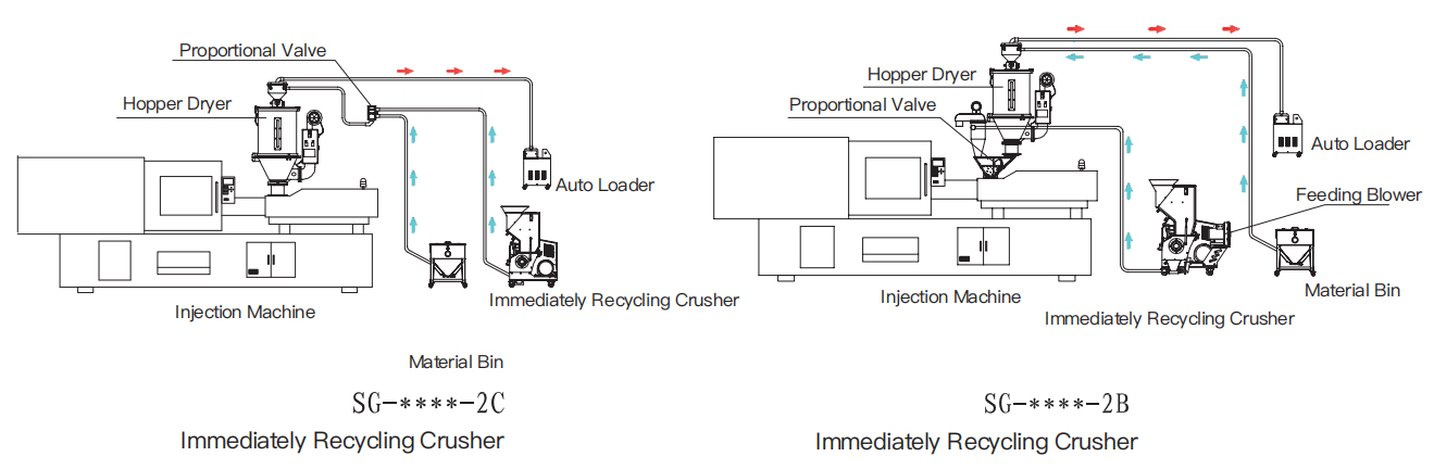 Утилизация дробилки Di