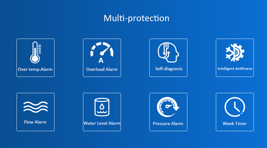 3.多重保护 3. 多重保护