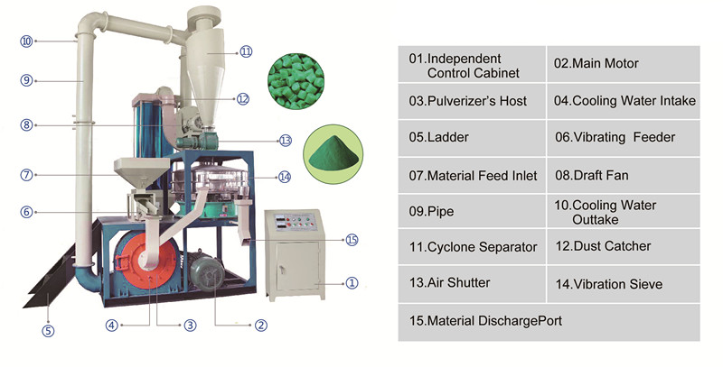 1PE磨粉机部件图(中文P掉)