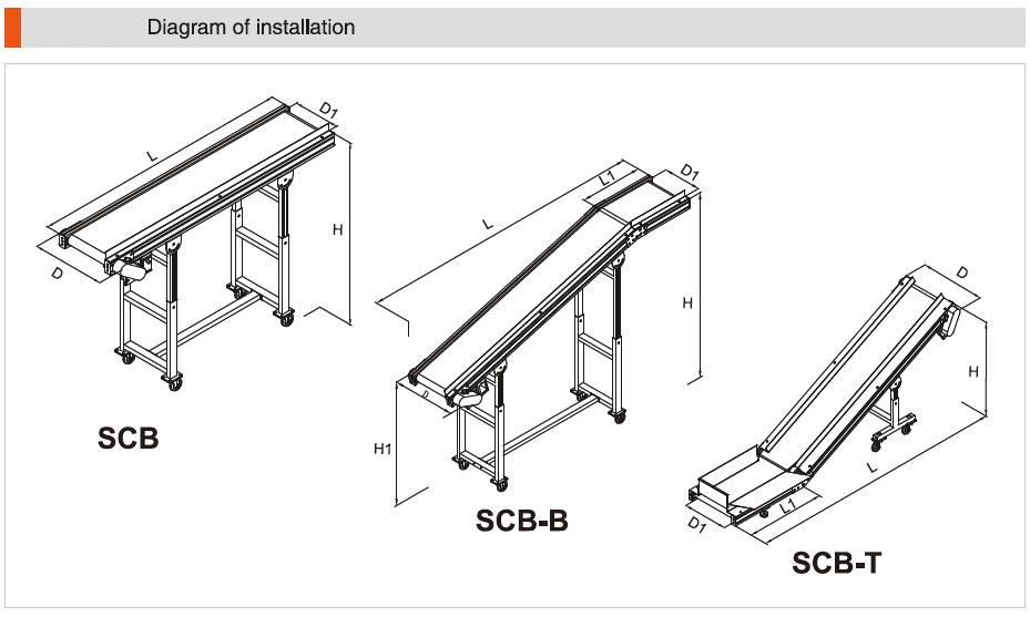 Ленточный конвейер
