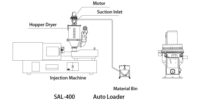 一体式自动上料机400