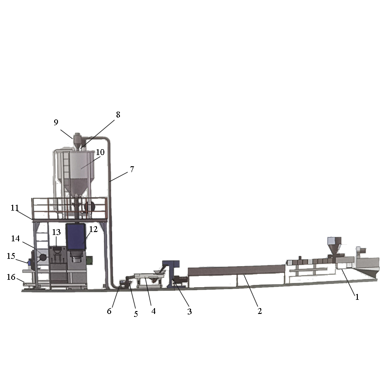 Количественная упаковочная машина