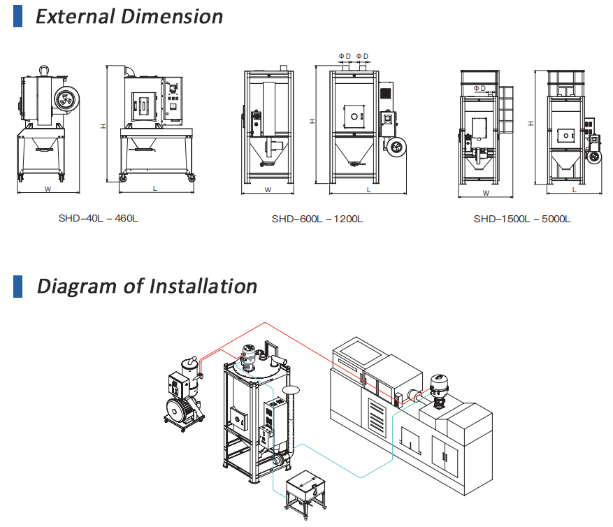 Европейская сушилка